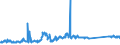 CN 85287220 /Exports /Unit = Prices (Euro/suppl. units) /Partner: Denmark /Reporter: Eur27_2020 /85287220:Reception Apparatus for Television, Colour, Incorporating a Video Recorder or Reproducer