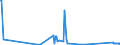 CN 85287220 /Exports /Unit = Prices (Euro/suppl. units) /Partner: Gibraltar /Reporter: Eur27_2020 /85287220:Reception Apparatus for Television, Colour, Incorporating a Video Recorder or Reproducer