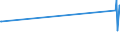 CN 85287220 /Exports /Unit = Prices (Euro/suppl. units) /Partner: San Marino /Reporter: Eur27_2020 /85287220:Reception Apparatus for Television, Colour, Incorporating a Video Recorder or Reproducer