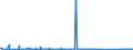 CN 85287220 /Exports /Unit = Prices (Euro/suppl. units) /Partner: Morocco /Reporter: Eur27_2020 /85287220:Reception Apparatus for Television, Colour, Incorporating a Video Recorder or Reproducer