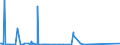 CN 85287220 /Exports /Unit = Prices (Euro/suppl. units) /Partner: Algeria /Reporter: Eur27_2020 /85287220:Reception Apparatus for Television, Colour, Incorporating a Video Recorder or Reproducer