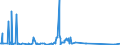 CN 85287220 /Exports /Unit = Prices (Euro/suppl. units) /Partner: Tunisia /Reporter: Eur27_2020 /85287220:Reception Apparatus for Television, Colour, Incorporating a Video Recorder or Reproducer