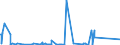 CN 85287220 /Exports /Unit = Prices (Euro/suppl. units) /Partner: Egypt /Reporter: Eur27_2020 /85287220:Reception Apparatus for Television, Colour, Incorporating a Video Recorder or Reproducer