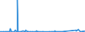 CN 85287220 /Exports /Unit = Prices (Euro/suppl. units) /Partner: Senegal /Reporter: Eur27_2020 /85287220:Reception Apparatus for Television, Colour, Incorporating a Video Recorder or Reproducer