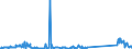 CN 85287230 /Exports /Unit = Prices (Euro/suppl. units) /Partner: Italy /Reporter: Eur27_2020 /85287230:Reception Apparatus for Television, Colour, With Integral Tube (Excl. Incorporating Video Recording or Reproducing Apparatus, and Monitors)