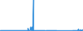 CN 85287230 /Exports /Unit = Prices (Euro/suppl. units) /Partner: Spain /Reporter: Eur27_2020 /85287230:Reception Apparatus for Television, Colour, With Integral Tube (Excl. Incorporating Video Recording or Reproducing Apparatus, and Monitors)