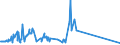 CN 85287230 /Exports /Unit = Prices (Euro/suppl. units) /Partner: Latvia /Reporter: European Union /85287230:Reception Apparatus for Television, Colour, With Integral Tube (Excl. Incorporating Video Recording or Reproducing Apparatus, and Monitors)
