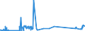 CN 85287230 /Exports /Unit = Prices (Euro/suppl. units) /Partner: Romania /Reporter: Eur27_2020 /85287230:Reception Apparatus for Television, Colour, With Integral Tube (Excl. Incorporating Video Recording or Reproducing Apparatus, and Monitors)