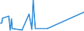 CN 85287230 /Exports /Unit = Prices (Euro/suppl. units) /Partner: Serbia /Reporter: Eur27_2020 /85287230:Reception Apparatus for Television, Colour, With Integral Tube (Excl. Incorporating Video Recording or Reproducing Apparatus, and Monitors)