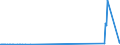 CN 85287230 /Exports /Unit = Prices (Euro/suppl. units) /Partner: Libya /Reporter: Eur27_2020 /85287230:Reception Apparatus for Television, Colour, With Integral Tube (Excl. Incorporating Video Recording or Reproducing Apparatus, and Monitors)