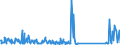 CN 85287230 /Exports /Unit = Prices (Euro/suppl. units) /Partner: Sierra Leone /Reporter: Eur27_2020 /85287230:Reception Apparatus for Television, Colour, With Integral Tube (Excl. Incorporating Video Recording or Reproducing Apparatus, and Monitors)