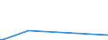 CN 85287230 /Exports /Unit = Prices (Euro/suppl. units) /Partner: Ethiopia /Reporter: Eur27_2020 /85287230:Reception Apparatus for Television, Colour, With Integral Tube (Excl. Incorporating Video Recording or Reproducing Apparatus, and Monitors)