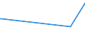 KN 85287260 /Exporte /Einheit = Preise (Euro/Bes. Maßeinheiten) /Partnerland: Burundi /Meldeland: Europäische Union /85287260:Fernsehempfangsgeräte für Mehrfarbiges Bild mit Plasmabildschirm (Ausg. Eingebautem Videoaufnahmegerät Oder Videowiedergabegerät Sowie Monitore und Projektionsfernsehgeräte)