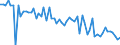 CN 85287299 /Exports /Unit = Prices (Euro/suppl. units) /Partner: Slovenia /Reporter: European Union /85287299: Reception AppReception Apparatus for Television, Colour, With Screen, With a Screen Width/Height Ratio >= 1,5 (Excl. With Integral Tube or Incorporating Video Recording or Reproducing Apparatus and Monitors)