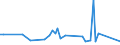 CN 85287299 /Exports /Unit = Prices (Euro/suppl. units) /Partner: Chad /Reporter: European Union /85287299: Reception AppaReception Apparatus for Television, Colour, With Screen, With a Screen Width/Height Ratio >= 1,5 (Excl. With Integral Tube or Incorporating Video Recording or Reproducing Apparatus and Monitors)