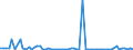 CN 85287299 /Exports /Unit = Prices (Euro/suppl. units) /Partner: Congo /Reporter: European Union /85287299: Reception ApReception Apparatus for Television, Colour, With Screen, With a Screen Width/Height Ratio >= 1,5 (Excl. With Integral Tube or Incorporating Video Recording or Reproducing Apparatus and Monitors)