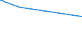 CN 85287299 /Exports /Unit = Prices (Euro/suppl. units) /Partner: Rwanda /Reporter: European Union /85287299: Reception ApReception Apparatus for Television, Colour, With Screen, With a Screen Width/Height Ratio >= 1,5 (Excl. With Integral Tube or Incorporating Video Recording or Reproducing Apparatus and Monitors)