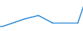 KN 85291010 /Exporte /Einheit = Preise (Euro/Tonne) /Partnerland: Island /Meldeland: Europäische Union /85291010:Antennen und Antennenreflektoren Aller Art; Teile, die Erkennbar mit Diesen Waren Verwendet Werden, A.n.g., fr Zivile Luftfahrzeuge
