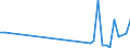 KN 85291010 /Exporte /Einheit = Preise (Euro/Tonne) /Partnerland: Schweden /Meldeland: Europäische Union /85291010:Antennen und Antennenreflektoren Aller Art; Teile, die Erkennbar mit Diesen Waren Verwendet Werden, A.n.g., fr Zivile Luftfahrzeuge