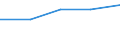 KN 85291010 /Exporte /Einheit = Preise (Euro/Tonne) /Partnerland: Reunion /Meldeland: Europäische Union /85291010:Antennen und Antennenreflektoren Aller Art; Teile, die Erkennbar mit Diesen Waren Verwendet Werden, A.n.g., fr Zivile Luftfahrzeuge