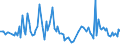 CN 85291015 /Exports /Unit = Prices (Euro/ton) /Partner: Greece /Reporter: European Union /85291015:Aerials for Radio-telegraphic or Radio-telephonic Apparatus
