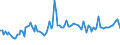 CN 85291015 /Exports /Unit = Prices (Euro/ton) /Partner: Spain /Reporter: European Union /85291015:Aerials for Radio-telegraphic or Radio-telephonic Apparatus