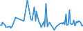 CN 85291015 /Exports /Unit = Prices (Euro/ton) /Partner: Luxembourg /Reporter: European Union /85291015:Aerials for Radio-telegraphic or Radio-telephonic Apparatus