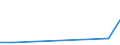 CN 85291015 /Exports /Unit = Prices (Euro/ton) /Partner: Canary /Reporter: European Union /85291015:Aerials for Radio-telegraphic or Radio-telephonic Apparatus