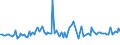 CN 85291015 /Exports /Unit = Prices (Euro/ton) /Partner: Austria /Reporter: European Union /85291015:Aerials for Radio-telegraphic or Radio-telephonic Apparatus