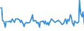 CN 85291015 /Exports /Unit = Prices (Euro/ton) /Partner: Switzerland /Reporter: European Union /85291015:Aerials for Radio-telegraphic or Radio-telephonic Apparatus
