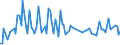 CN 85291015 /Exports /Unit = Prices (Euro/ton) /Partner: Malta /Reporter: European Union /85291015:Aerials for Radio-telegraphic or Radio-telephonic Apparatus