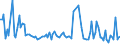 CN 85291015 /Exports /Unit = Prices (Euro/ton) /Partner: Estonia /Reporter: European Union /85291015:Aerials for Radio-telegraphic or Radio-telephonic Apparatus