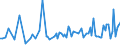 CN 85291015 /Exports /Unit = Prices (Euro/ton) /Partner: Latvia /Reporter: European Union /85291015:Aerials for Radio-telegraphic or Radio-telephonic Apparatus