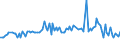 CN 85291015 /Exports /Unit = Prices (Euro/ton) /Partner: Poland /Reporter: European Union /85291015:Aerials for Radio-telegraphic or Radio-telephonic Apparatus