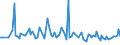 CN 85291015 /Exports /Unit = Prices (Euro/ton) /Partner: Slovakia /Reporter: European Union /85291015:Aerials for Radio-telegraphic or Radio-telephonic Apparatus