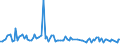 CN 85291015 /Exports /Unit = Prices (Euro/ton) /Partner: Romania /Reporter: European Union /85291015:Aerials for Radio-telegraphic or Radio-telephonic Apparatus