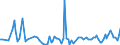 CN 85291015 /Exports /Unit = Prices (Euro/ton) /Partner: Bulgaria /Reporter: European Union /85291015:Aerials for Radio-telegraphic or Radio-telephonic Apparatus