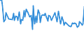CN 85291015 /Exports /Unit = Prices (Euro/ton) /Partner: Ukraine /Reporter: European Union /85291015:Aerials for Radio-telegraphic or Radio-telephonic Apparatus