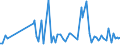 CN 85291015 /Exports /Unit = Prices (Euro/ton) /Partner: Belarus /Reporter: European Union /85291015:Aerials for Radio-telegraphic or Radio-telephonic Apparatus