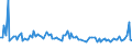 CN 85291015 /Exports /Unit = Prices (Euro/ton) /Partner: Russia /Reporter: European Union /85291015:Aerials for Radio-telegraphic or Radio-telephonic Apparatus