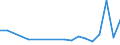 CN 85291015 /Exports /Unit = Prices (Euro/ton) /Partner: Armenia /Reporter: European Union /85291015:Aerials for Radio-telegraphic or Radio-telephonic Apparatus