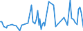 CN 85291015 /Exports /Unit = Prices (Euro/ton) /Partner: Kasakhstan /Reporter: European Union /85291015:Aerials for Radio-telegraphic or Radio-telephonic Apparatus
