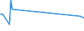 CN 85291015 /Exports /Unit = Prices (Euro/ton) /Partner: Kyrghistan /Reporter: European Union /85291015:Aerials for Radio-telegraphic or Radio-telephonic Apparatus