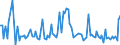 CN 85291015 /Exports /Unit = Prices (Euro/ton) /Partner: Slovenia /Reporter: European Union /85291015:Aerials for Radio-telegraphic or Radio-telephonic Apparatus