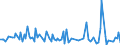 CN 85291015 /Exports /Unit = Prices (Euro/ton) /Partner: Morocco /Reporter: European Union /85291015:Aerials for Radio-telegraphic or Radio-telephonic Apparatus