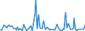 CN 85291015 /Exports /Unit = Prices (Euro/ton) /Partner: Tunisia /Reporter: European Union /85291015:Aerials for Radio-telegraphic or Radio-telephonic Apparatus