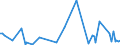 CN 85291015 /Exports /Unit = Prices (Euro/ton) /Partner: Libya /Reporter: European Union /85291015:Aerials for Radio-telegraphic or Radio-telephonic Apparatus