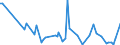 CN 85291015 /Exports /Unit = Prices (Euro/ton) /Partner: Sudan /Reporter: European Union /85291015:Aerials for Radio-telegraphic or Radio-telephonic Apparatus