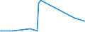 CN 85291015 /Exports /Unit = Prices (Euro/ton) /Partner: Gambia /Reporter: European Union /85291015:Aerials for Radio-telegraphic or Radio-telephonic Apparatus