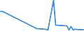 CN 85291015 /Exports /Unit = Prices (Euro/ton) /Partner: Liberia /Reporter: European Union /85291015:Aerials for Radio-telegraphic or Radio-telephonic Apparatus